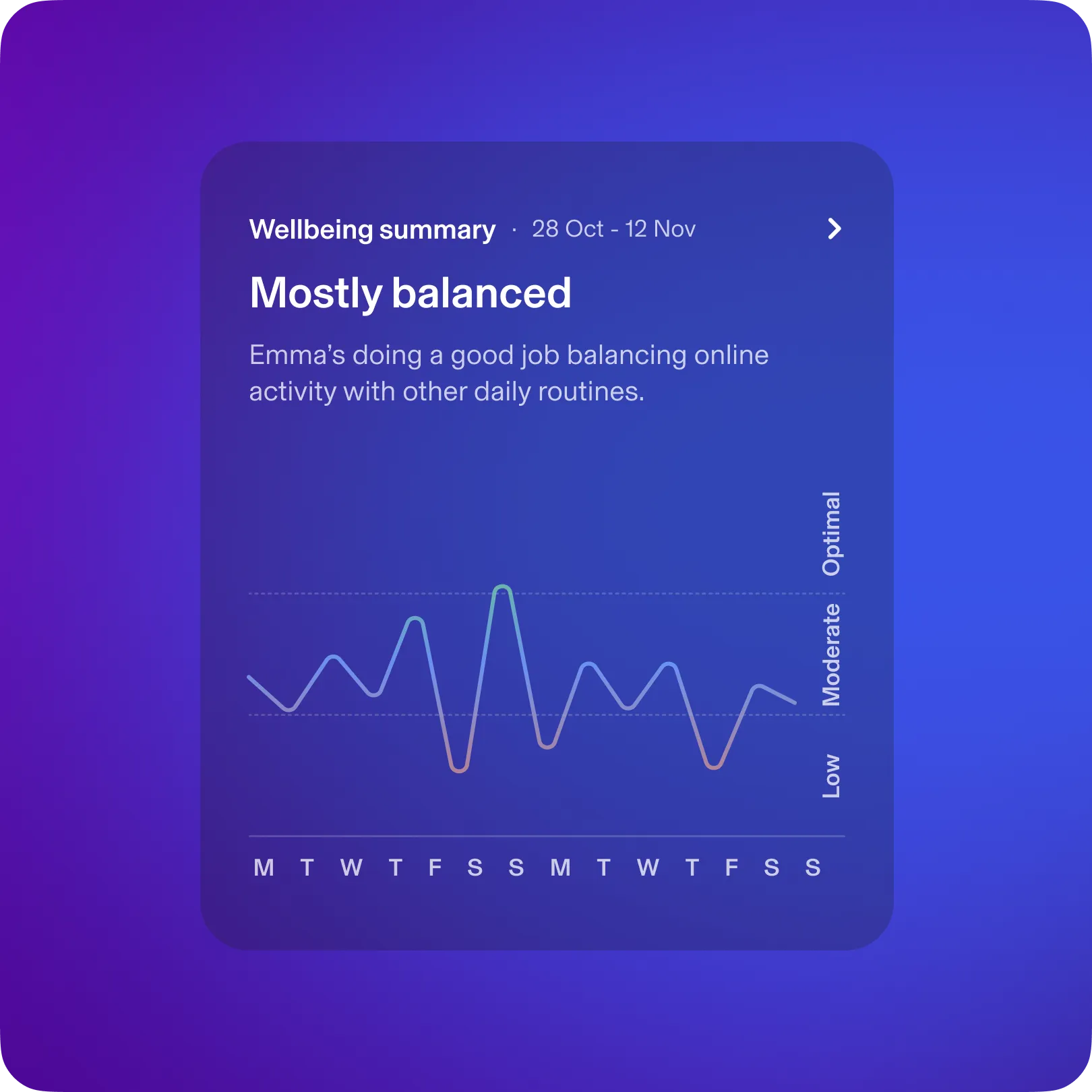 Aura product tile for Balance Summary. Balance summary - Mostly balanced.